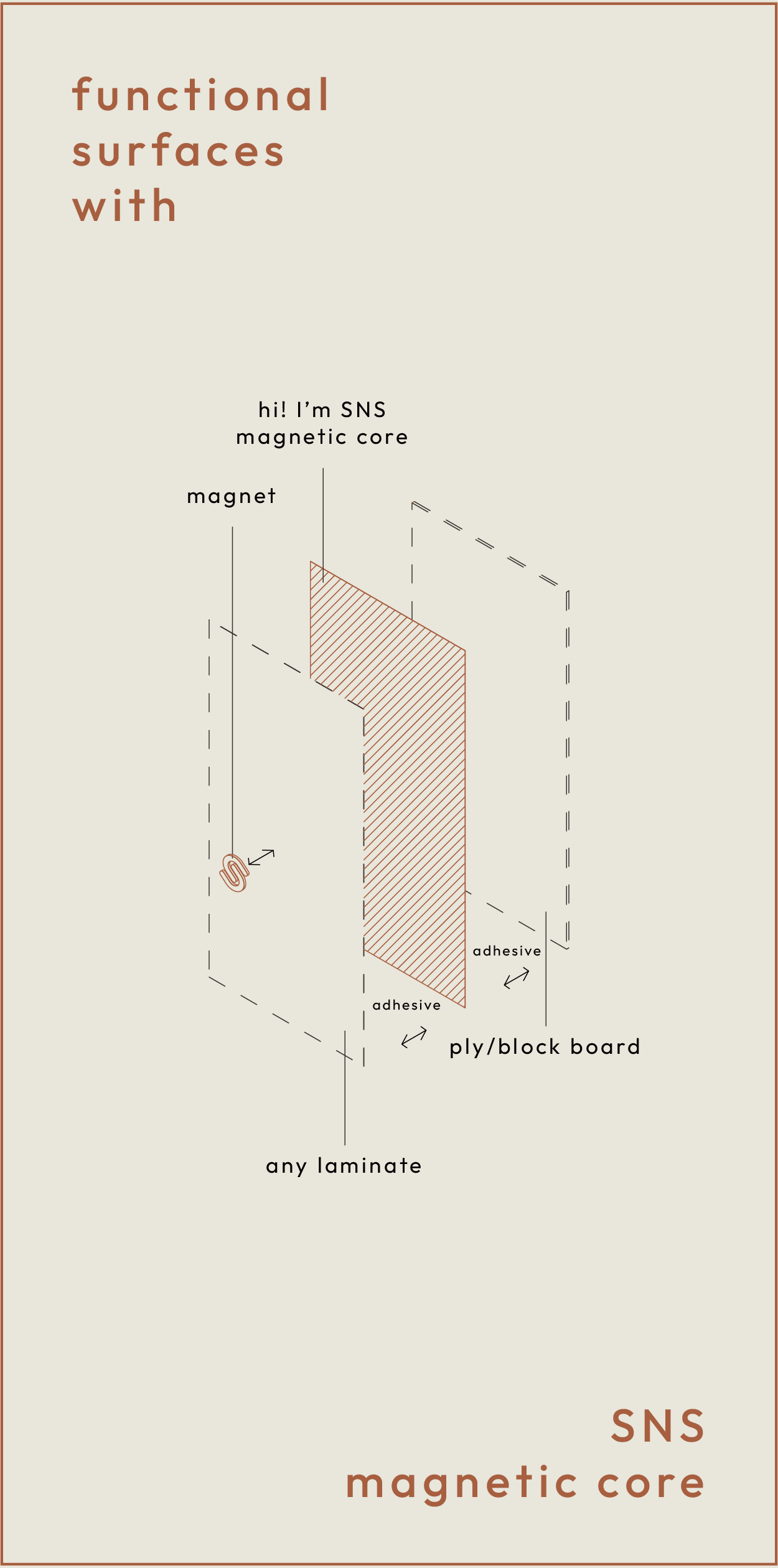 RAW MAGNETIC CORE